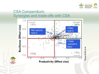 CCAFS Seminar on Science to Deliver Adaptation and Mitigation in East African Agriculture