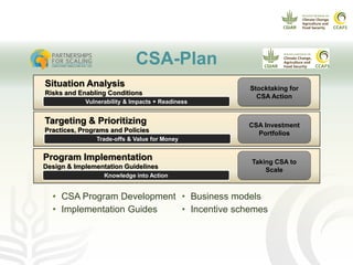 CCAFS Seminar on Science to Deliver Adaptation and Mitigation in East African Agriculture