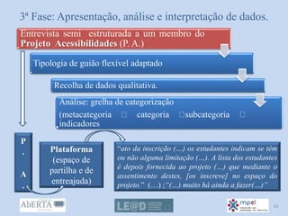 3ª Fase: Apresentação, análise e interpretação de dados.
Entrevista semi estruturada a um membro do
Projeto Acessibilidades (P. A.)
Tipologia de guião flexível adaptado
Recolha de dados qualitativa.
Análise: grelha de categorização
(metacategoria categoria subcategoria
indicadores
P
.
A
.
Plataforma
(espaço de
partilha e de
entreajuda)
“ato da inscrição (…) os estudantes indicam se têm
ou não alguma limitação (…). A lista dos estudantes
é depois fornecida ao projeto (…) que mediante o
assentimento destes, [os inscreve] no espaço do
projeto.” (…) ;“(…) muito há ainda a fazer(…)”
42
 