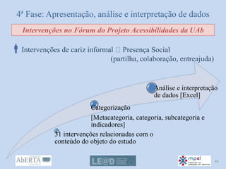 4ª Fase: Apresentação, análise e interpretação de dados
Intervenções no Fórum do Projeto Acessibilidades da UAb
Intervenções de cariz informal Presença Social
(partilha, colaboração, entreajuda)
31 intervenções relacionadas com o
conteúdo do objeto do estudo
Categorização
[Metacategoria, categoria, subcategoria e
indicadores]
Análise e interpretação
de dados [Excel]
43
 