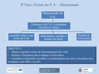 4ª Fase: Fórum do P. A. - Memorando
Memorando do
P. A.
sugestões sobre o que
existe na UAb
Dificuldades sentidas e
pedidos de ajuda
Partilha de
informações
Elementos do P. A. e estudantes
inscritos no espaço
OBJETIVO:
• objetivo apontar rotinas de funcionamento da UAb;
• facilitar a frequência das Unidades Curriculares,
• conselhos a transmitir conselhos a coordenadores de curso e docentes com
estudantes com NEE e/ou DA.
45
 