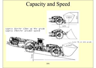 Capacity and Speed




                6.15m3




        ISN
 