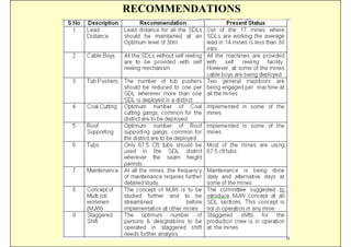 RECOMMENDATIONS




      ISN
 