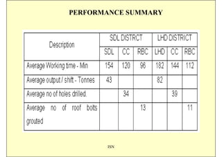 PERFORMANCE SUMMARY




       ISN
 