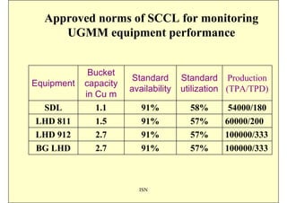 Approved norms of SCCL for monitoring
     UGMM equipment performance


             Bucket
                        Standard      Standard Production
Equipment   capacity
                       availability   utilization (TPA/TPD)
            in Cu m
 SDL           1.1        91%           58%      54000/180
LHD 811        1.5        91%           57%     60000/200
LHD 912        2.7        91%           57%     100000/333
BG LHD        2.7         91%           57%     100000/333



                         ISN
 