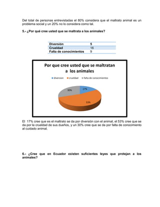 Del total de personas entrevistadas el 80% considera que el maltrato animal es un 
problema social y un 20% no lo considera como tal. 
5.- ¿Por qué cree usted que se maltrata a los animales? 
Diversión 5 
Crueldad 16 
Falta de conocimientos 9 
Por que cree usted que se maltratan 
a los animales 
diversion crueldad falta de conocimientos 
17% 
53% 
30% 
El 17% cree que es el maltrato se da por diversión con el animal, el 53% cree que se 
da por la crueldad de sus dueños, y un 30% cree que se da por falta de conocimiento 
al cuidado animal. 
6.- ¿Cree que en Ecuador existen suficientes leyes que protejan a los 
animales? 
 