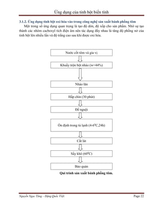 Ứng dụng của tinh bột biến tính
3.1.2. Ứng dụng tinh bột oxi hóa vào trong công nghệ sản xuất bánh phồng tôm
Một trong số ứng dụng quan trọng là tạo độ dòn, độ xốp cho sản phẩm. Nhờ sự tạo
thành các nhóm cacboxyl tích điện âm nên tác dụng đẩy nhau là tăng độ phồng nở của
tinh bột lên nhiều lần và độ trắng cao sau khi được oxi hóa.

Nước cốt tôm và gia vị

Khuấy trộn bột nhào (w=44%)

Nhào lăn

Hấp chín (30 phút)

Để nguội

Ổn định trong tủ lạnh (4-60C,24h)

Cắt lát

Sấy khô (600C)

Bảo quản
Qui trình sản xuất bánh phồng tôm.

Nguyễn Ngọc Tăng – Đặng Quốc Việt

Page 22

 