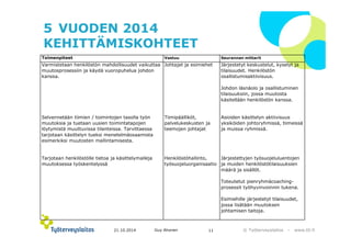 5 VUODEN 2014 
KEHITTÄMISKOHTEET 
Toimenpiteet Vastuu Seurannan mittarit 
Varmistetaan henkilöstön mahdollisuudet vaikuttaa 
muutosprosessiin ja käydä vuoropuhelua johdon 
kanssa. 
© ղöٱٴǲ – www.ttl.fi 
Selvennetään tiimien / toimintojen tasolla työn 
muutoksia ja tuetaan uusien toimintatapojen 
löytymistä muuttuvissa tilanteissa. Tarvittaessa 
tarjotaan käsittelyn tueksi menetelmäosaamista 
esimerkiksi muutosten mallintamisesta. 
Tarjotaan henkilöstölle tietoa ja käsittelymalleja 
muutoksessa työskentelyssä 
Johtajat ja esimiehet 
Tiimipäälliköt, 
palvelukeskusten ja 
teemojen johtajat 
Henkilöstöhallinto, 
työsuojeluorganisaatio 
Järjestetyt keskustelut, kyselyt ja 
tilaisuudet. Henkilöstön 
osallistumisaktiivisuus. 
Johdon läsnäolo ja osallistuminen 
tilaisuuksiin, jossa muutosta 
käsitellään henkilöstön kanssa. 
Asioiden käsittelyn aktiivisuus 
yksiköiden johtoryhmissä, tiimeissä 
ja muissa ryhmissä. 
Järjestettyjen työsuojeluluentojen 
ja muiden henkilöstötilaisuuksien 
määrä ja sisällöt. 
Toteutetut pienryhmäcoaching-prosessit 
työhyvinvoinnin tukena. 
Esimiehille järjestetyt tilaisuudet, 
jossa lisätään muutoksen 
johtamisen taitoja. 
21.10.2014 Guy Ahonen 11 
 