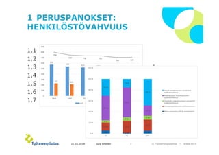 © ղöٱٴǲ – www.ttl.fi 
1 PERUSPANOKSET: 
HENKILÖSTÖVAHVUUS 
1.1 Työsuhdetiedot 
1.2 Henkilötyövuodet 
1.3 Henkilöstö organisaatiorakenteen mukaan 
1.4 Henkilöstö eri toimipisteissä 
1.5 Työajan kohdentuminen 
1.6 Työntekijäryhmät 
1.7 Henkilöstöä kuvaavat tunnusluvut 
21.10.2014 Guy Ahonen 7 
 