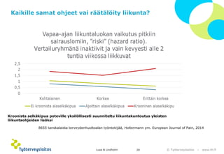 © Työterveyslaitos –www.ttl.fi 
Kaikille samat ohjeet vai räätälöity liikunta? 
Kroonista selkäkipua poteville yksilöllisesti suunniteltu liikuntakuntoutus yleisten 
liikuntaohjeiden lisäksi 
8655 tanskalaista terveydenhuoltoalan työntekijää, Holtermann ym. European Journal of Pain, 2014 
Lusa & Lindholm 20 
 