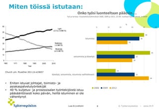 © Työterveyslaitos –www.ttl.fi 8 
40 
45 
16 
36 
32 
32 
26 
30 
44 
0 
10 
20 
30 
40 
50 
istumista 
seisomista ja kävelyä 
kävelyä, seisomista, istumista vaihtelevasti 
% 
Onkotyösiluonteeltaanpääosin.... 
Työ ja terveys -haastattelututkimukset 2006, 2009 ja 2012, 25-64 -vuotiaat työssä olevat, n=5554 
2006 
2009 
2012 
Miten töissä istutaan: 
Church ym. PLosOne 2011;6:e19657 
Lusa & Lindholm 
•Eniten istuvat johtajat, toimisto-ja asiakaspalvelutyöntekijät 
•40 % kuljetus-ja prosessisalan työntekijöistä istuu pääsääntöisesti koko päivän, heillä istuminen ei ole vähentynyt  