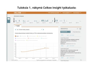 Tuloksia 1, näkymä Celkee insight työkalusta: 
22.10.2014 Työterveyspäivien seminaari, Helsinki 10 
 