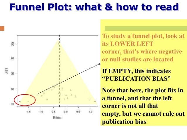 Seminaar on meta analysis