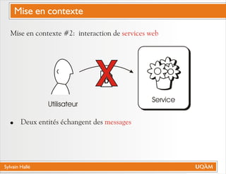 Sylvain Hallé
Mise en contexte #2: interaction de
! Deux entités échangent des
services web
messages
D
Utilisateur
Service
Mise en contexte
 