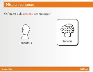 Sylvain Hallé
Qu'en est-il du des messages?contenu
Service
Utilisateur
Mise en contexte
 