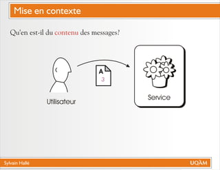 Sylvain Hallé
Qu'en est-il du des messages?contenu
A
3
Service
Utilisateur
Mise en contexte
 