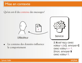 Sylvain Hallé
Qu'en est-il du des messages?
! Le contenu des données influence
le comportement
contenu
Service
C
4
Si A est reçu avec
valeur ( 0), envoyer C
avec valeur .
Sinon, envoyer B
avec valeur .
x
x+1
9
¹
Utilisateur
Mise en contexte
 