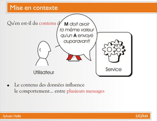 Sylvain Hallé
Service
M
6
Qu'en est-il du des messages?
! Le contenu des données influence
le comportement... entre
contenu
plusieurs messages
Utilisateur
M doit avoir
la même valeur
qu'un A envoyé
auparavant!
Mise en contexte
 