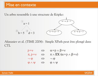 Sylvain Hallé
Mise en contexte
Un arbre ressemble à une structure de Kripke:
Afanasiev et al. (TIME 2004): Simple XPath peut être plongé dans
CTL
a = 1
b = 5 d = 3
1
3 4
a = a b = 1
a = b b = 5 a = d b = 3
p=v
p, p=v
Ø j
j Ù y
Û a=p Ù b=v
Û p Ù EX (a=p Ù b=v)
Û Ø j
Û j Ù y
 
