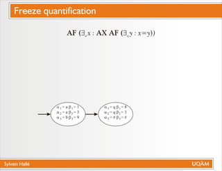 Sylvain Hallé
AF ($ x : AX AF ($ y : x=y))a q
a
a
a
= a
= a
= b
b
b
b
= 1
= 3
= 9
1
2
3
1
2
3
a
a
a
= q
= q
= #
b
b
b
= 8
= 3
= #
1
2
3
1
2
3
Freeze quantification
 
