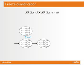 Sylvain Hallé
AF ($ x : AX AF ($ y : x=y))a q
a
a
a
n
= a
= a
= b
= #
b
b
b
n
= 1
= 3
= 9
= #
1
2
3
1
1
2
3
2
a
a
a
n
= a
= a
= b
= 1
b
b
b
n
= 1
= 3
= 9
= #
1
2
3
1
1
2
3
2
a
a
a
n
= q
= q
= #
= #
b
b
b
n
= 8
= 3
= #
= #
1
2
3
1
1
2
3
2
x=1
Freeze quantification
 