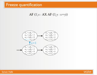 Sylvain Hallé
AF ($ x : AX AF ($ y : x=y))a q
a
a
a
n
= a
= a
= b
= #
b
b
b
n
= 1
= 3
= 9
= #
1
2
3
1
1
2
3
2
a
a
a
n
= a
= a
= b
= 1
b
b
b
n
= 1
= 3
= 9
= #
1
2
3
1
1
2
3
2
a
a
a
n
= q
= q
= #
= #
b
b
b
n
= 8
= 3
= #
= #
1
2
3
1
1
2
3
2
x=1
a
a
a
n
= q
= q
= #
= 1
b
b
b
n
= 8
= 3
= #
= #
1
2
3
1
1
2
3
2
Freeze quantification
 