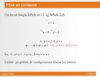 Sylvain Hallé
Mise en contexte
On étend Simple XPath ( :
Ex: <; a=x> <a=x ; b=y> x y
Utilité: propriétés de configurations réseau (et autres)
Þ Í XPath 2.0)
¹
CL
a = 1
b = 5 d = 3
1
3 4
p : p=v | p, p=v
j : Ø j | j Ù j | <p ; p=x> j | x=y
 