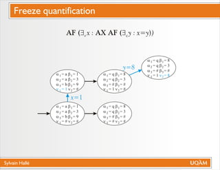 Sylvain Hallé
AF ($ x : AX AF ($ y : x=y))a q
a
a
a
n
= a
= a
= b
= #
b
b
b
n
= 1
= 3
= 9
= #
1
2
3
1
1
2
3
2
a
a
a
n
= a
= a
= b
= 1
b
b
b
n
= 1
= 3
= 9
= #
1
2
3
1
1
2
3
2
a
a
a
n
= q
= q
= #
= #
b
b
b
n
= 8
= 3
= #
= #
1
2
3
1
1
2
3
2
a
a
a
n
= q
= q
= #
= 1
b
b
b
n
= 8
= 3
= #
= 8
1
2
3
1
1
2
3
2
x=1
y=8
a
a
a
n
= q
= q
= #
= 1
b
b
b
n
= 8
= 3
= #
= #
1
2
3
1
1
2
3
2
Freeze quantification
 