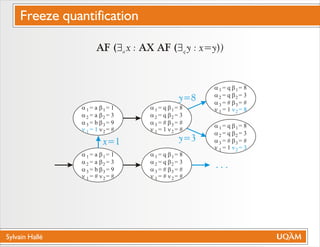 Sylvain Hallé
AF ($ x : AX AF ($ y : x=y))a q
a
a
a
n
= a
= a
= b
= #
b
b
b
n
= 1
= 3
= 9
= #
1
2
3
1
1
2
3
2
a
a
a
n
= a
= a
= b
= 1
b
b
b
n
= 1
= 3
= 9
= #
1
2
3
1
1
2
3
2
a
a
a
n
= q
= q
= #
= #
b
b
b
n
= 8
= 3
= #
= #
1
2
3
1
1
2
3
2
a
a
a
n
= q
= q
= #
= 1
b
b
b
n
= 8
= 3
= #
= 3
1
2
3
1
1
2
3
2
a
a
a
n
= q
= q
= #
= 1
b
b
b
n
= 8
= 3
= #
= 8
1
2
3
1
1
2
3
2
x=1
. . .
y=8
y=3
a
a
a
n
= q
= q
= #
= 1
b
b
b
n
= 8
= 3
= #
= #
1
2
3
1
1
2
3
2
Freeze quantification
 