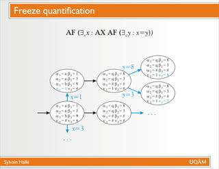 Sylvain Hallé
AF ($ x : AX AF ($ y : x=y))a q
a
a
a
n
= a
= a
= b
= #
b
b
b
n
= 1
= 3
= 9
= #
1
2
3
1
1
2
3
2
a
a
a
n
= a
= a
= b
= 1
b
b
b
n
= 1
= 3
= 9
= #
1
2
3
1
1
2
3
2
a
a
a
n
= q
= q
= #
= #
b
b
b
n
= 8
= 3
= #
= #
1
2
3
1
1
2
3
2
a
a
a
n
= q
= q
= #
= 1
b
b
b
n
= 8
= 3
= #
= 3
1
2
3
1
1
2
3
2
a
a
a
n
= q
= q
= #
= 1
b
b
b
n
= 8
= 3
= #
= 8
1
2
3
1
1
2
3
2
x=1
x=3
. . .
. . .
y=8
y=3
a
a
a
n
= q
= q
= #
= 1
b
b
b
n
= 8
= 3
= #
= #
1
2
3
1
1
2
3
2
Freeze quantification
 