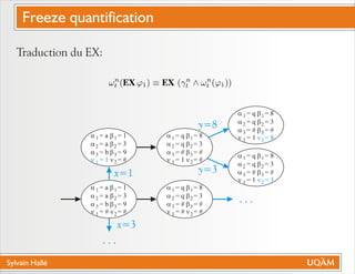 Sylvain Hallé
Traduction du EX:
a
a
a
n
= a
= a
= b
= #
b
b
b
n
= 1
= 3
= 9
= #
1
2
3
1
1
2
3
2
a
a
a
n
= a
= a
= b
= 1
b
b
b
n
= 1
= 3
= 9
= #
1
2
3
1
1
2
3
2
a
a
a
n
= q
= q
= #
= #
b
b
b
n
= 8
= 3
= #
= #
1
2
3
1
1
2
3
2
a
a
a
n
= q
= q
= #
= 1
b
b
b
n
= 8
= 3
= #
= 3
1
2
3
1
1
2
3
2
a
a
a
n
= q
= q
= #
= 1
b
b
b
n
= 8
= 3
= #
= 8
1
2
3
1
1
2
3
2
x=1
x=3
. . .
. . .
y=8
y=3
a
a
a
n
= q
= q
= #
= 1
b
b
b
n
= 8
= 3
= #
= #
1
2
3
1
1
2
3
2
Freeze quantification
 