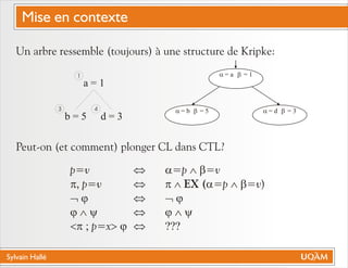 Sylvain Hallé
Un arbre ressemble (toujours) à une structure de Kripke:
Peut-on (et comment) plonger CL dans CTL?
a = 1
b = 5 d = 3
1
3 4
a = a b = 1
a = b b = 5 a = d b = 3
p=v Û a=p Ù b=v
p, p=v Û p Ù EX (a=p Ù b=v)
Ø j Û Ø j
j Ù y Û j Ù y
<p ; p=x> j Û ???
Mise en contexte
 