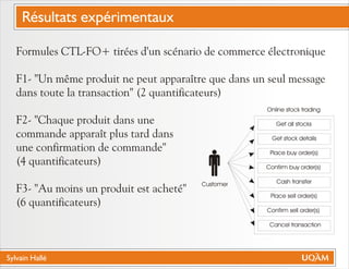 Sylvain Hallé
Formules CTL-FO+ tirées d'un scénario de commerce électronique
F1- "Un même produit ne peut apparaître que dans un seul message
dans toute la transaction" (2 quantificateurs)
F2- "Chaque produit dans une
commande apparaît plus tard dans
une confirmation de commande"
(4 quantificateurs)
F3- "Au moins un produit est acheté"
(6 quantificateurs)
Get all stocks
Get stock details
Place buy order(s)
Place sell order(s)
Confirm buy order(s)
Confirm sell order(s)
Cash transfer
Cancel transaction
Customer
Online stock trading
Résultats expérimentaux
 