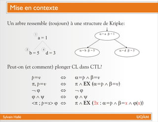 Sylvain Hallé
Un arbre ressemble (toujours) à une structure de Kripke:
Peut-on (et comment) plonger CL dans CTL?
a = 1
b = 5 d = 3
1
3 4
p=v Û a=p Ù b=v
p, p=v Û p Ù EX (a=p Ù b=v)
Ø j Û Ø j
j Ù y Û j Ù y
<p ; p=x> j Û p Ù EX ( a=p Ù b= Ù j( ))$x : x x
a = a b = 1
a = b b = 5 a = d b = 3
Mise en contexte
 