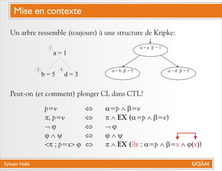Sylvain Hallé
Un arbre ressemble (toujours) à une structure de Kripke:
Peut-on (et comment) plonger CL dans CTL?
a = 1
b = 5 d = 3
1
3 4
p=v Û a=p Ù b=v
p, p=v Û p Ù EX (a=p Ù b=v)
Ø j Û Ø j
j Ù y Û j Ù y
<p ; p=x> j Û p Ù EX ( a=p Ù b= Ù j( ))$x : x x
a = a b = 1
a = b b = 5 a = d b = 3
Mise en contexte
 