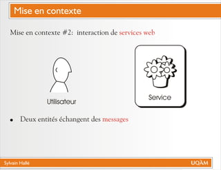 Sylvain Hallé
Mise en contexte #2: interaction de
! Deux entités échangent des
services web
messages
Utilisateur
Service
Mise en contexte
 