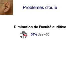 Problèmes d'ouïe



Diminution de l'acuité auditive

         50% des +60
 