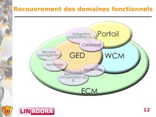 Recouvrement des domaines fonctionnels




                                   12
 