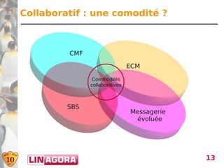 Collaboratif : une comodité ?



         CMF

                                ECM

               Commodités
               collaboratives



         SBS
                                Messagerie
                                 évoluée




                                             13
 