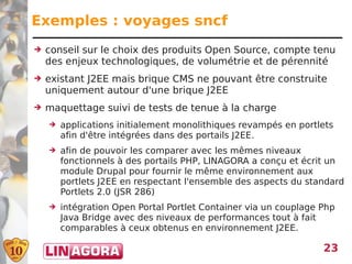 Exemples : voyages sncf
➔   conseil sur le choix des produits Open Source, compte tenu
    des enjeux technologiques, de volumétrie et de pérennité
➔   existant J2EE mais brique CMS ne pouvant être construite
    uniquement autour d'une brique J2EE
➔   maquettage suivi de tests de tenue à la charge
    ➔   applications initialement monolithiques revampés en portlets
        afin d'être intégrées dans des portails J2EE.
    ➔   afin de pouvoir les comparer avec les mêmes niveaux
        fonctionnels à des portails PHP, LINAGORA a conçu et écrit un
        module Drupal pour fournir le même environnement aux
        portlets J2EE en respectant l'ensemble des aspects du standard
        Portlets 2.0 (JSR 286)
    ➔   intégration Open Portal Portlet Container via un couplage Php
        Java Bridge avec des niveaux de performances tout à fait
        comparables à ceux obtenus en environnement J2EE.

                                                                  23
 