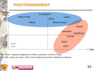 POSITIONNEMENT
  Portail
  ECF                                           ExoPlatform
                     JBoss Portal                                                  Lutece
                                                             Jahia
                                   Liferay                        Alfresco Share
                                                                                             Drupal

                                                                                 ezPublish
                                                                                           WordPress
                                                                                     Joomla

                                                                                 Typo3
            Java
            PHP                                                                   SPIP
                                                                                                       CMS

Axe Portail : Intégration d'applications, JSR168, composants, montée en charge
Axe CMS : Gestion de contenu, GED, formats multiple de documents, Workflow de publication




                                                                                                       32
 