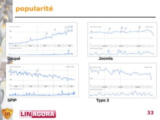 popularité




Drupal           Joomla




SPIP            Typo 3


                          33
 