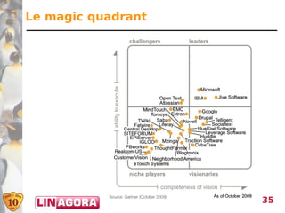 Le magic quadrant




                    35
 