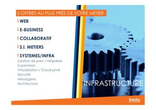 5 OFFRES AU PLUS PRÈS DE VOTRE METIER
WEB
E-BUSINESS
COLLABORATIF
S.I. METIERS
SYSTEMES/INFRA
14
SYSTEMES/INFRA
Gestion de parc / Helpdesk
Supervision
Virtualisation / Cloud privé
Sécurité
Messagerie
Architecture INFRASTRUCTURE
 