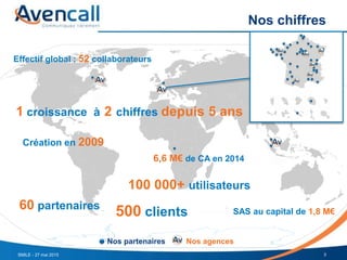 Nos chiffres
3SMILE - 27 mai 2015
Effectif global : 52 collaborateurs
6,6 M€ de CA en 2014
SAS au capital de 1,8 M€500 clients
60 partenaires
Nos partenaires Nos agences
1 croissance à 2 chiffres depuis 5 ans
Création en 2009
100 000+ utilisateurs
 