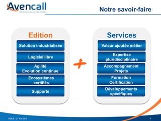 Notre savoir-faire
4SMILE - 27 mai 2015
Edition Services
Solution industrialisée
Logiciel libre
Valeur ajoutée métier
Expertise
pluridisciplinaire
Agilité
Evolution continue
Accompagnement
Projets
Supports
Formation
Certification
Développements
spécifiques
Ecosystèmes
certifiés
 