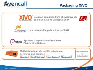 Infrastructure
de
Virtualisation
Packaging XiVO
10
Solution complète, libre et évolutive de
communications unifiées sur IP
Le « moteur d’appels » libre de XiVO
Système d’exploitation Gnu/Linux
Distribution Debian
Matériels industriels dédiés adaptés au
périmètre des projets :
30 125 450 >1000
SMILE - 27 mai 2015
 