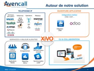 Autour de notre solution
11SMILE - 27 mai 2015
TELEPHONIE IP OUVERTURE APPLICATIVE
CU & COLLABORATIONSERVICES A VALEUR AJOUTEE
Réseaux
Terminaux
SIP & DECT
Softphones Opérateurs
SIP
ou
TDM
Intégration métier
CRM / ERP…
CallBack
dynamique Enregistrement
Applications
Mobile
Reporting
Adhoc
Intégration
CRM
Synchronisation
LDAP
Services vocaux
avancés
 