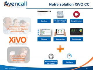 Notre solution XiVO CC
16
Bandeau
Environnement
métier unifié
Enregistrement
Pilotage Supervision Statistiques
Une solution métier
efficace pour vos équipes
opérationnelles
Une solution pour
une expérience
client de qualité
Enrichissement
de l’appel
Call-Back
SMILE - 27 mai 2015
 