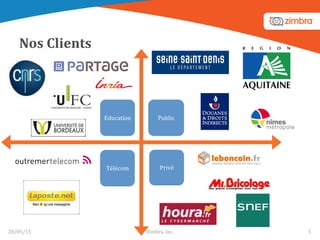 Education	
   Public	
  
Télécom	
   Privé	
  
Nos	
  Clients	
  
28/05/15	
   5	
  Zimbra,	
  Inc.	
  	
  
 